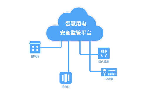 智慧用电安全