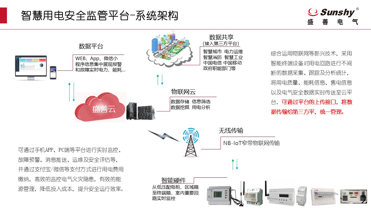 产品安全