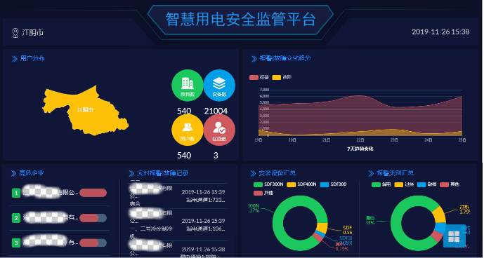 医疗机构用电安全
