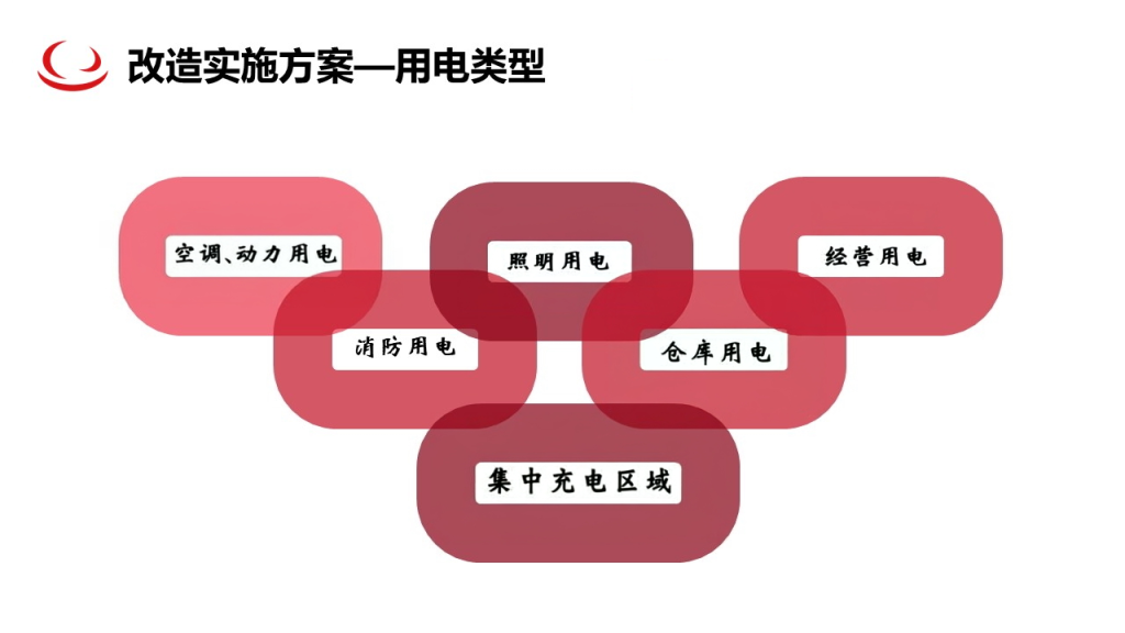加油站用电安全
